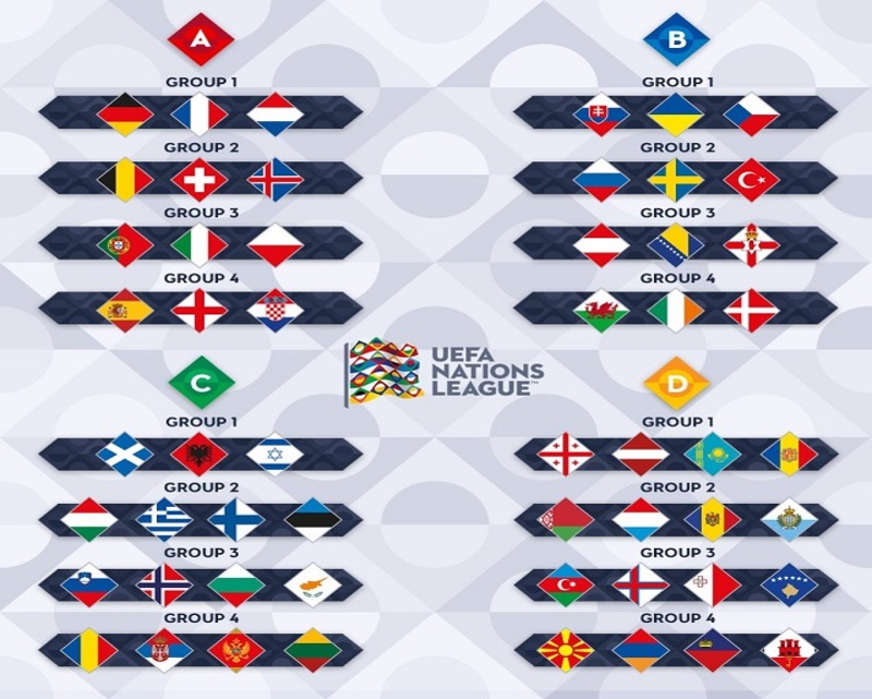 Thể thức thi đấu của UEFA Nations League 